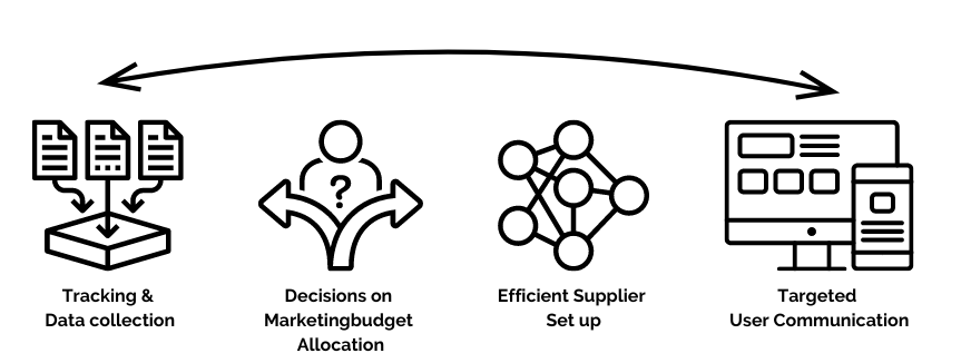 The distribution funnel